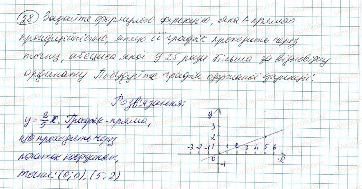 7-algebra-na-tarasenkova-im-bogatirova-om-kolomiyets-2015--zadachi-i-vpravi-na-povtorennya-do-rozdilu-4-28-rnd8277.jpg