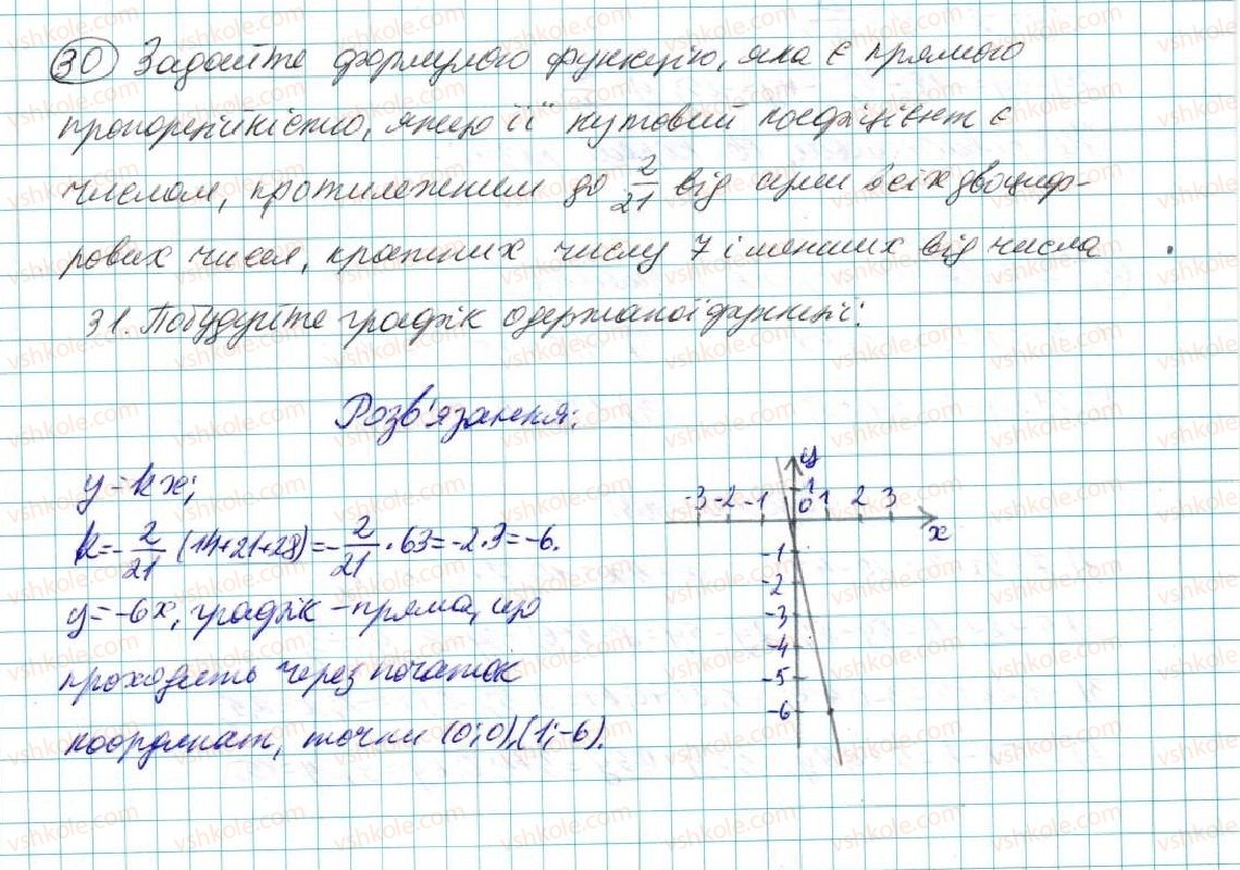 7-algebra-na-tarasenkova-im-bogatirova-om-kolomiyets-2015--zadachi-i-vpravi-na-povtorennya-do-rozdilu-4-30-rnd4818.jpg