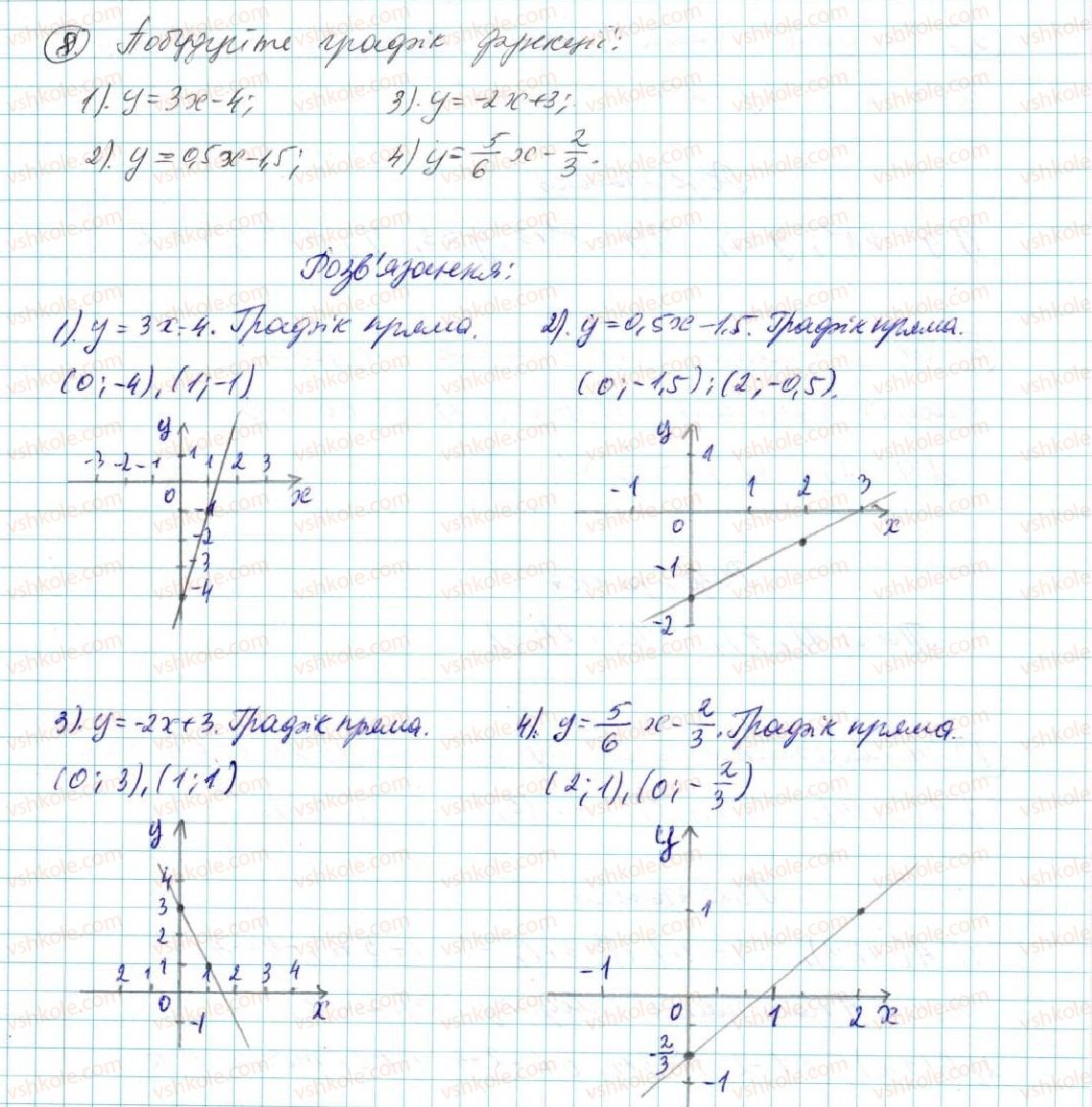 7-algebra-na-tarasenkova-im-bogatirova-om-kolomiyets-2015--zadachi-i-vpravi-na-povtorennya-do-rozdilu-4-8-rnd8609.jpg