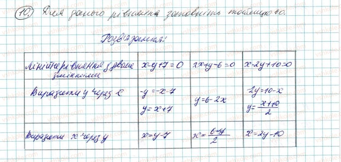 7-algebra-na-tarasenkova-im-bogatirova-om-kolomiyets-2015--zadachi-i-vpravi-na-povtorennya-do-rozdilu-5-10-rnd7609.jpg