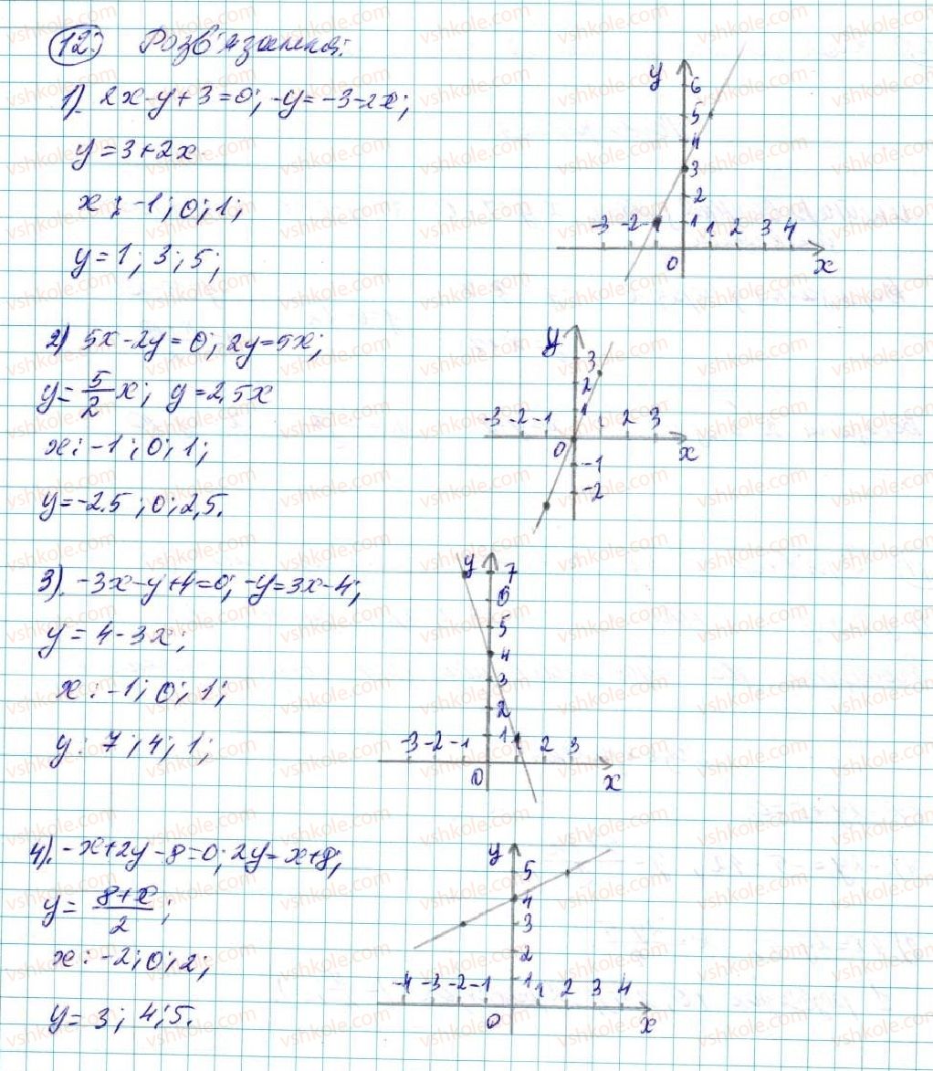 7-algebra-na-tarasenkova-im-bogatirova-om-kolomiyets-2015--zadachi-i-vpravi-na-povtorennya-do-rozdilu-5-12-rnd6520.jpg