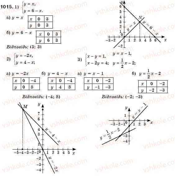 7-algebra-os-ister-1015