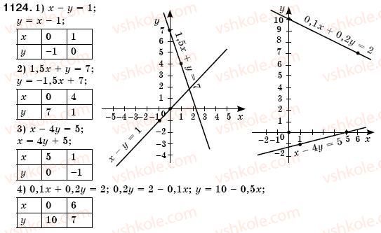 7-algebra-os-ister-1124