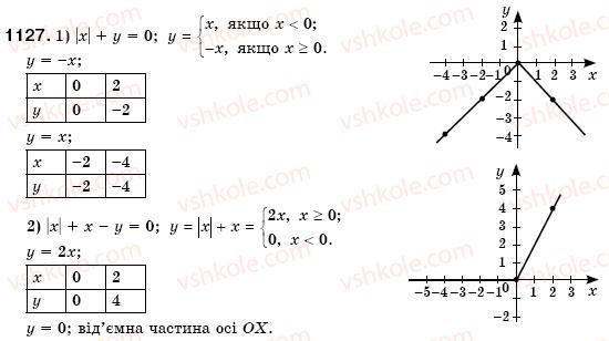 7-algebra-os-ister-1127