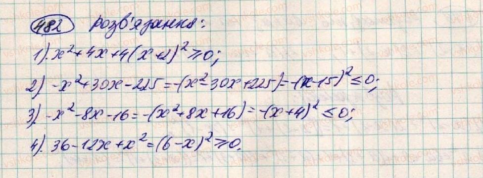 7-algebra-os-ister-2015--rozdil-1-virazi-14-rozkladannya-mnogochleniv-na-mnozhniki-za-dopomogoyu-formul-kvadrata-482-rnd2335.jpg