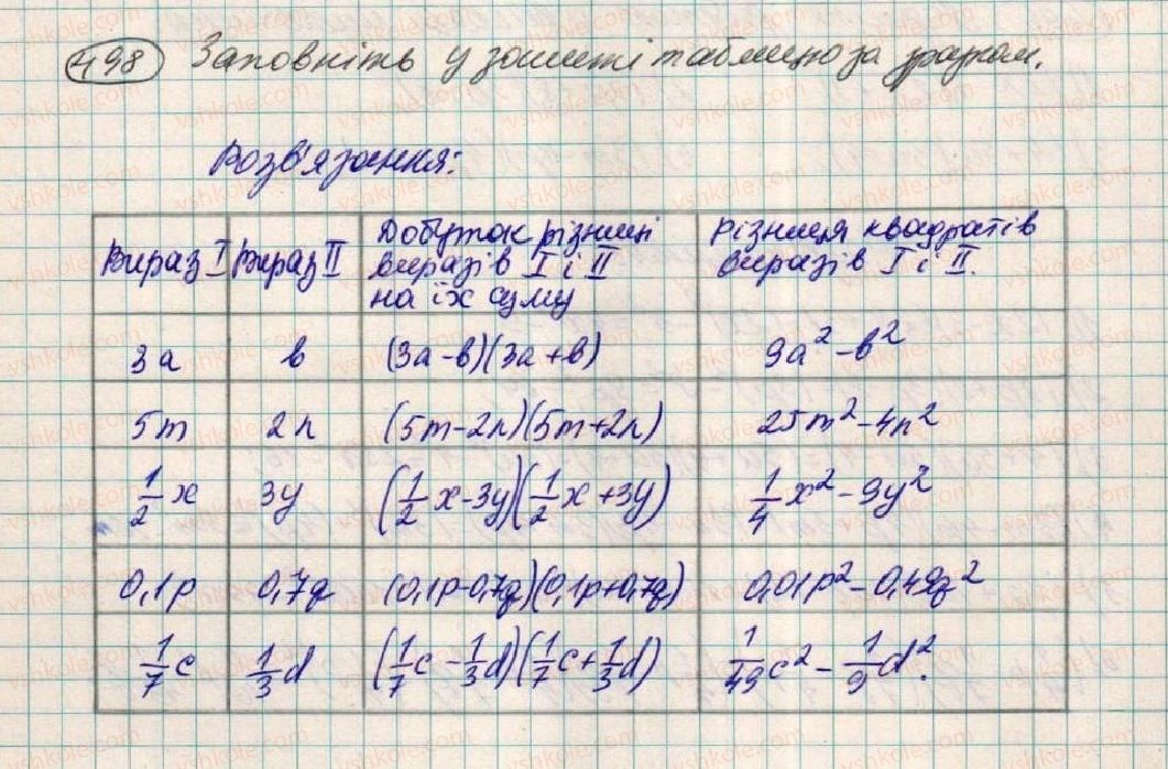 7-algebra-os-ister-2015--rozdil-1-virazi-15-mnozhennya-riznitsi-dvoh-viraziv-na-yih-sumu-498.jpg
