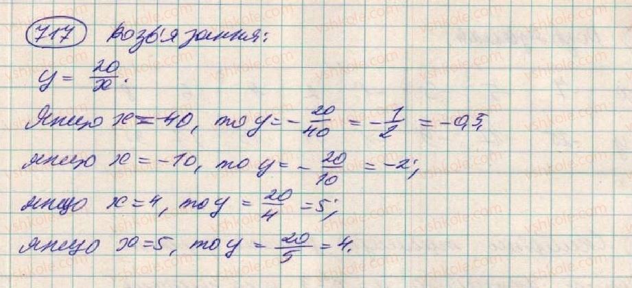 7-algebra-os-ister-2015--rozdil-2-funktsiyi-19-funktsiya-717-rnd1923.jpg