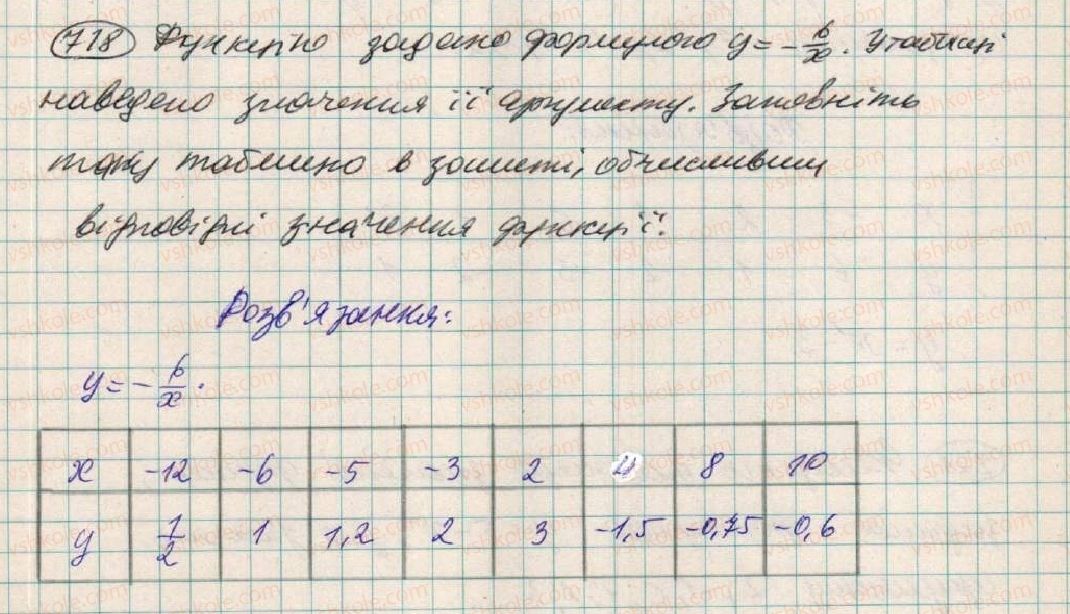 7-algebra-os-ister-2015--rozdil-2-funktsiyi-19-funktsiya-718.jpg