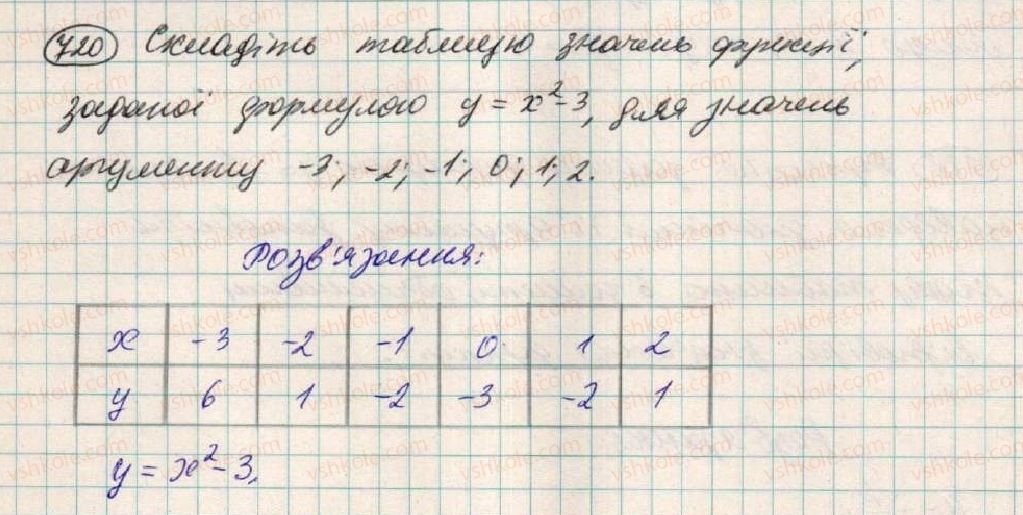 7-algebra-os-ister-2015--rozdil-2-funktsiyi-19-funktsiya-720.jpg