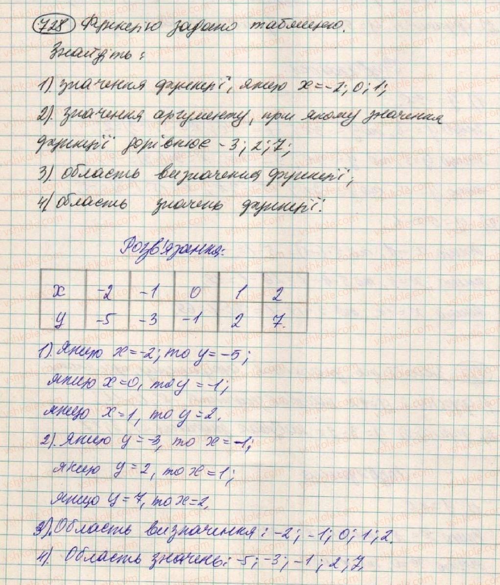 7-algebra-os-ister-2015--rozdil-2-funktsiyi-19-funktsiya-728.jpg