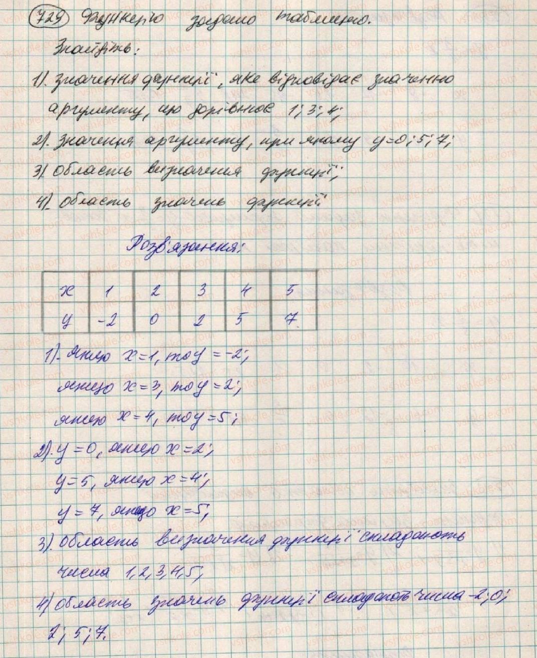 7-algebra-os-ister-2015--rozdil-2-funktsiyi-19-funktsiya-729.jpg