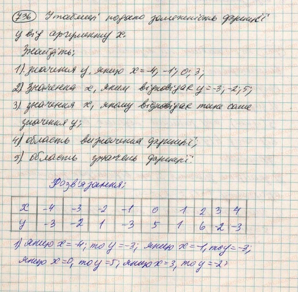 7-algebra-os-ister-2015--rozdil-2-funktsiyi-19-funktsiya-736.jpg