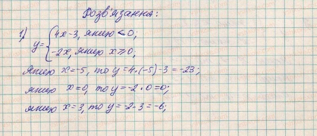 7-algebra-os-ister-2015--rozdil-2-funktsiyi-19-funktsiya-739-rnd6398.jpg