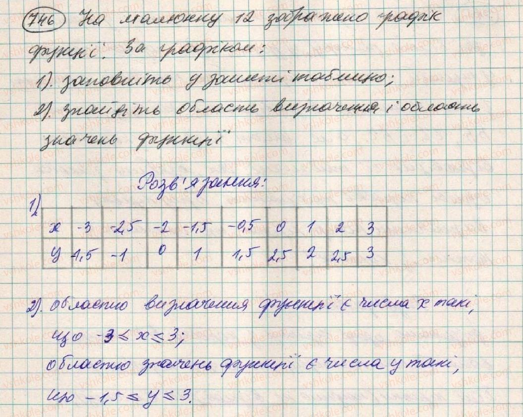 7-algebra-os-ister-2015--rozdil-2-funktsiyi-20-grafik-funktsiyi-746.jpg