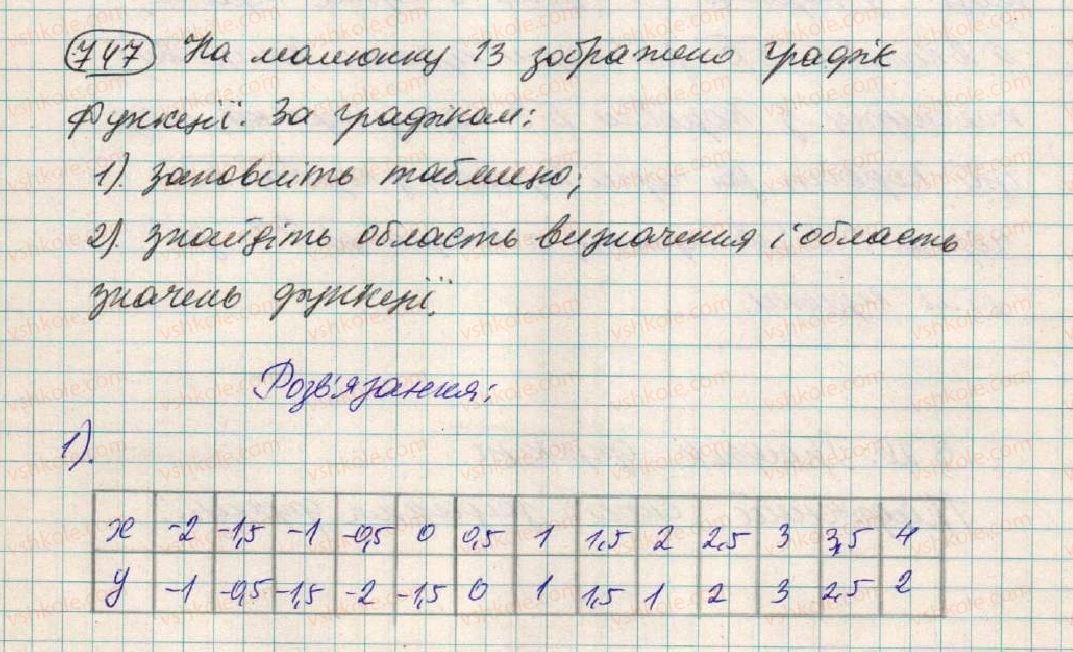 7-algebra-os-ister-2015--rozdil-2-funktsiyi-20-grafik-funktsiyi-747.jpg
