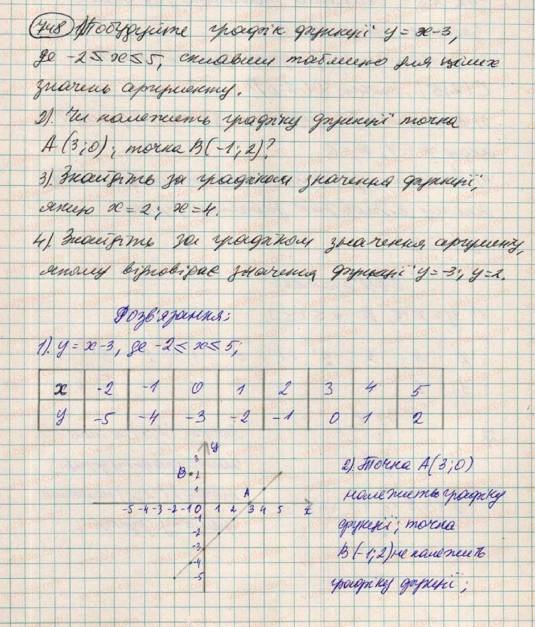 7-algebra-os-ister-2015--rozdil-2-funktsiyi-20-grafik-funktsiyi-748.jpg