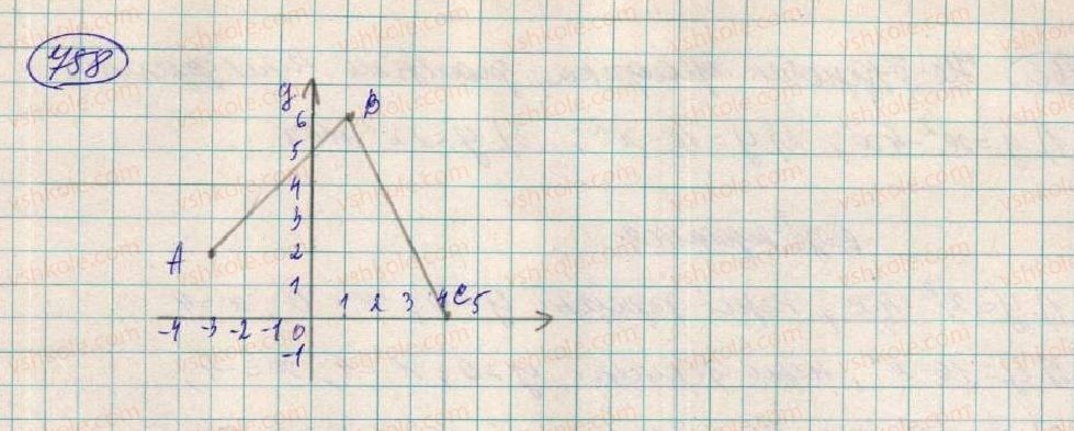 7-algebra-os-ister-2015--rozdil-2-funktsiyi-20-grafik-funktsiyi-758-rnd5197.jpg