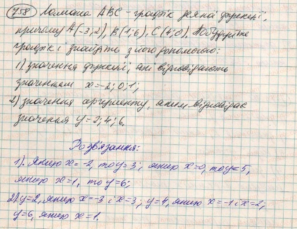 7-algebra-os-ister-2015--rozdil-2-funktsiyi-20-grafik-funktsiyi-758.jpg