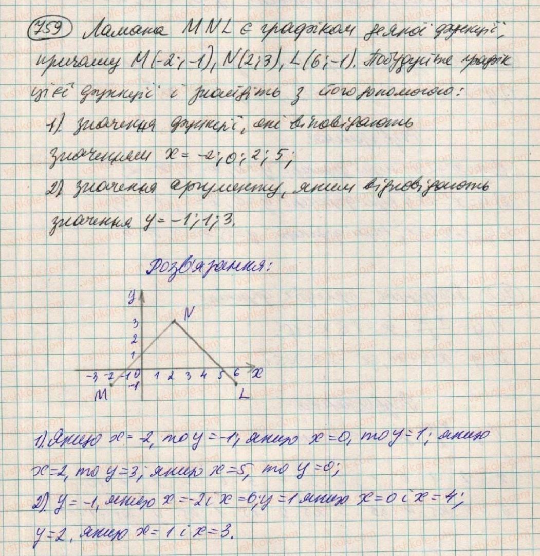 7-algebra-os-ister-2015--rozdil-2-funktsiyi-20-grafik-funktsiyi-759.jpg