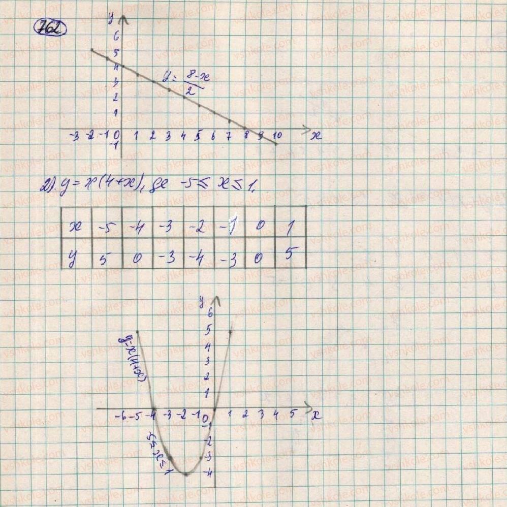7-algebra-os-ister-2015--rozdil-2-funktsiyi-20-grafik-funktsiyi-762-rnd8921.jpg