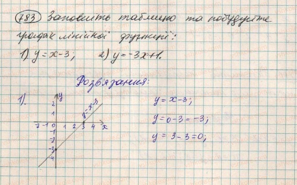 7-algebra-os-ister-2015--rozdil-2-funktsiyi-21-linijna-funktsiya-783.jpg