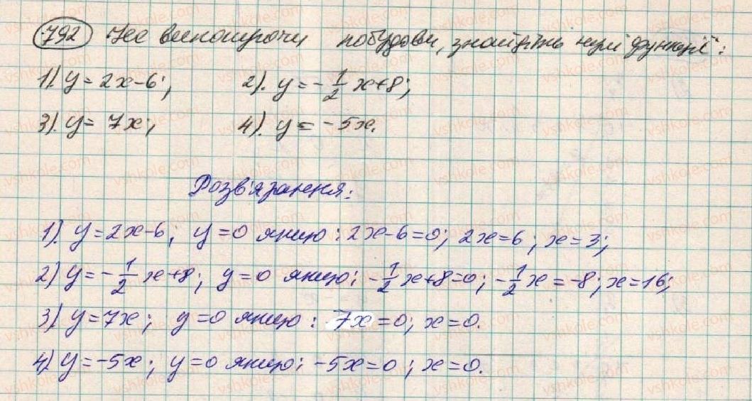 7-algebra-os-ister-2015--rozdil-2-funktsiyi-21-linijna-funktsiya-792.jpg