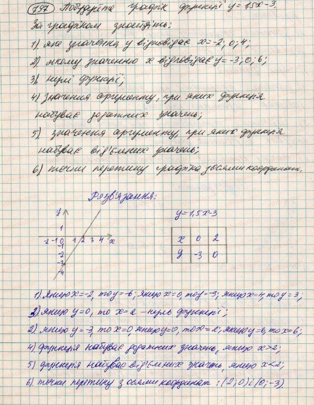 7-algebra-os-ister-2015--rozdil-2-funktsiyi-21-linijna-funktsiya-797.jpg