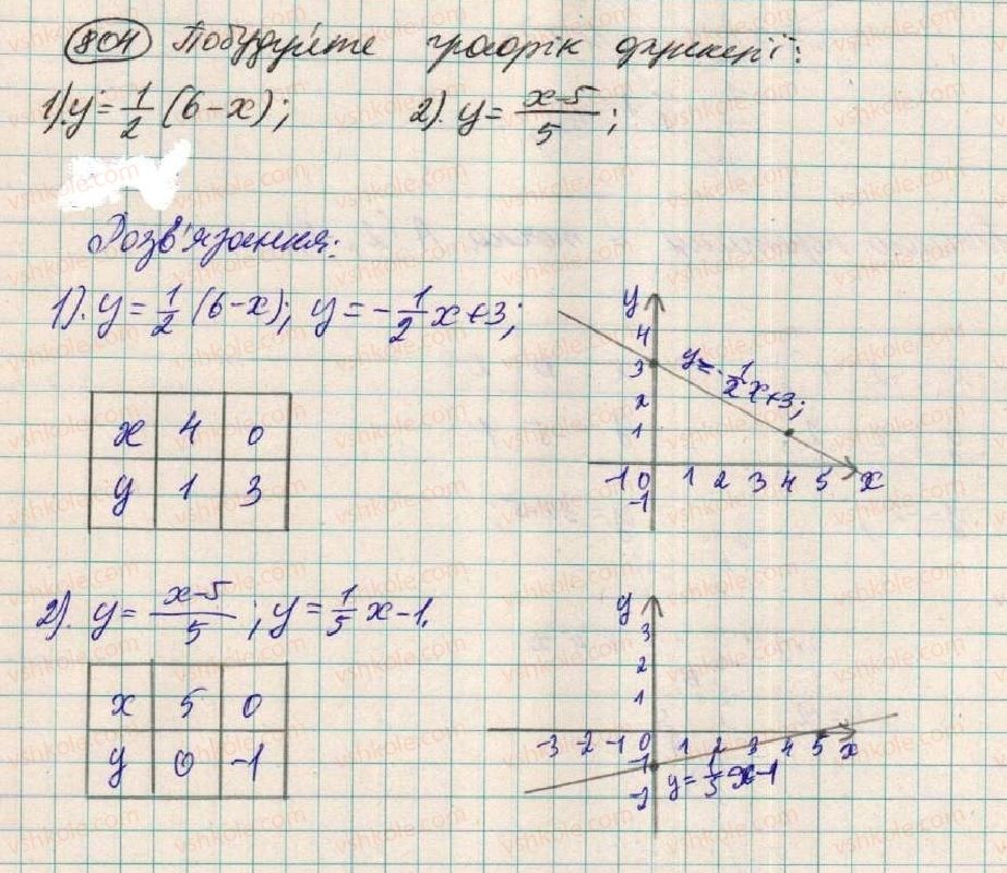 7-algebra-os-ister-2015--rozdil-2-funktsiyi-21-linijna-funktsiya-804.jpg