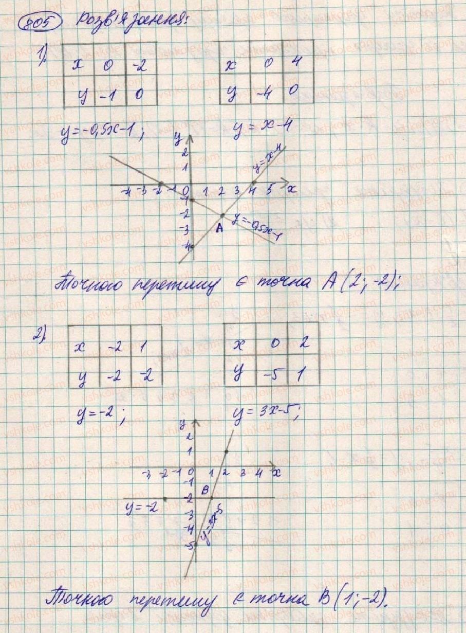 7-algebra-os-ister-2015--rozdil-2-funktsiyi-21-linijna-funktsiya-805-rnd3850.jpg