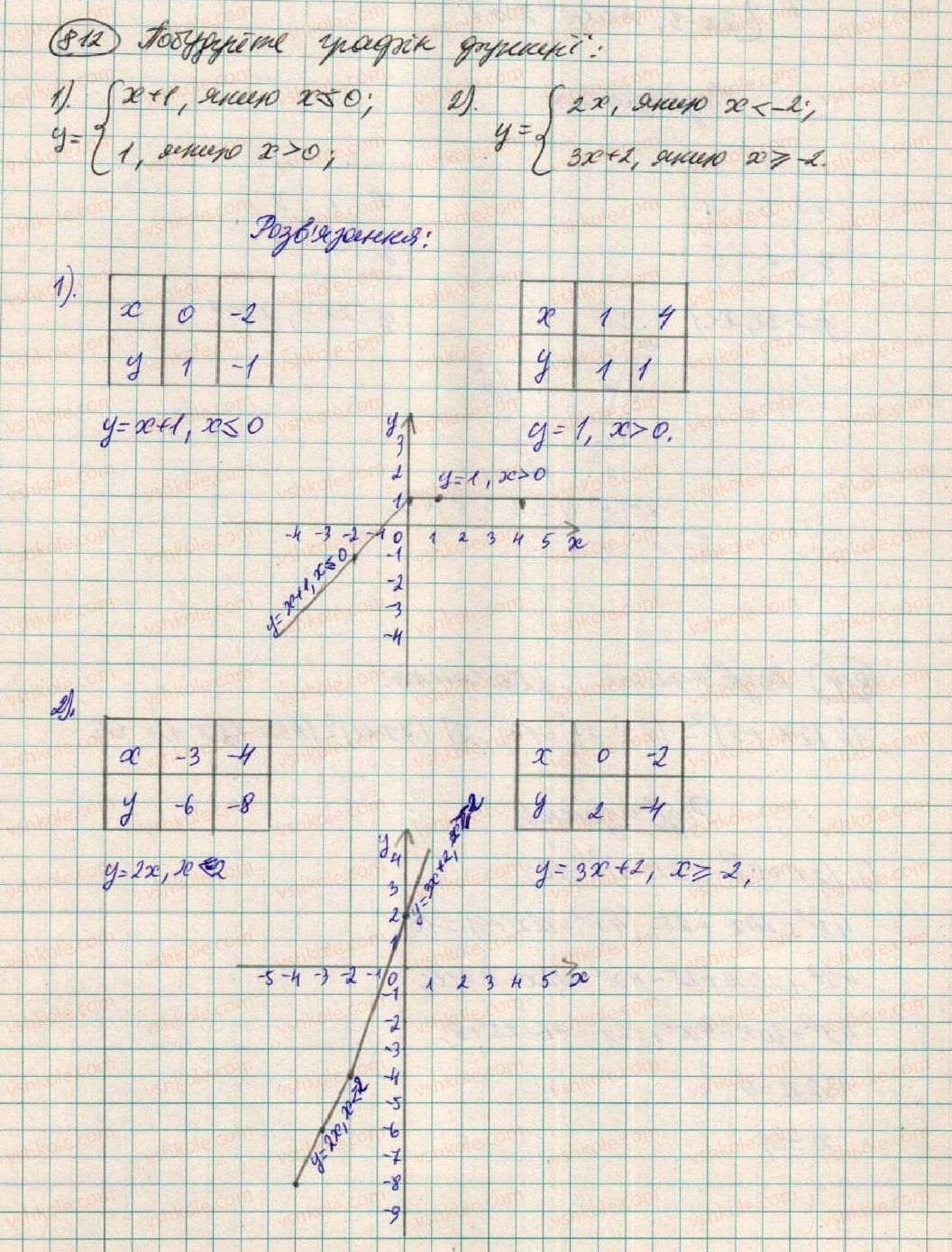 7-algebra-os-ister-2015--rozdil-2-funktsiyi-21-linijna-funktsiya-812.jpg