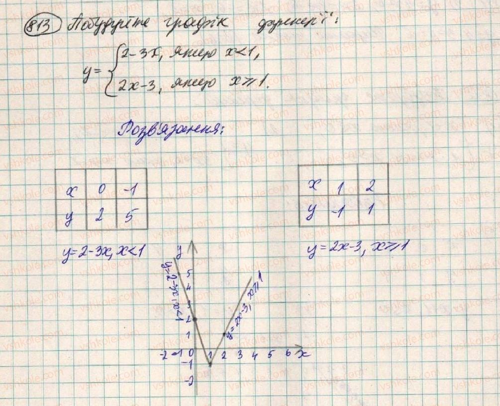 7-algebra-os-ister-2015--rozdil-2-funktsiyi-21-linijna-funktsiya-813.jpg