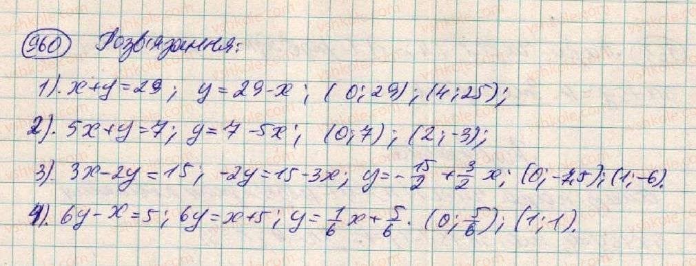 7-algebra-os-ister-2015--rozdil-3-linijni-rivnyannya-ta-yih-funktsiyi-25-linijne-rivnyannya-z-dvoma-zminnimi-960-rnd8428.jpg