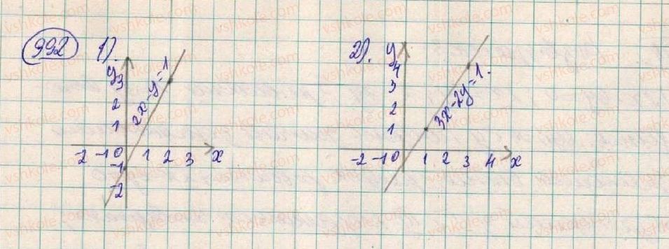 7-algebra-os-ister-2015--rozdil-3-linijni-rivnyannya-ta-yih-funktsiyi-26-grafik-linijnogo-rivnyannya-992-rnd2968.jpg