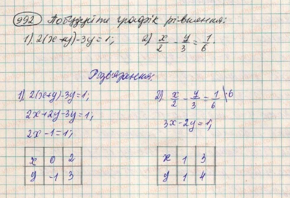 7-algebra-os-ister-2015--rozdil-3-linijni-rivnyannya-ta-yih-funktsiyi-26-grafik-linijnogo-rivnyannya-992.jpg