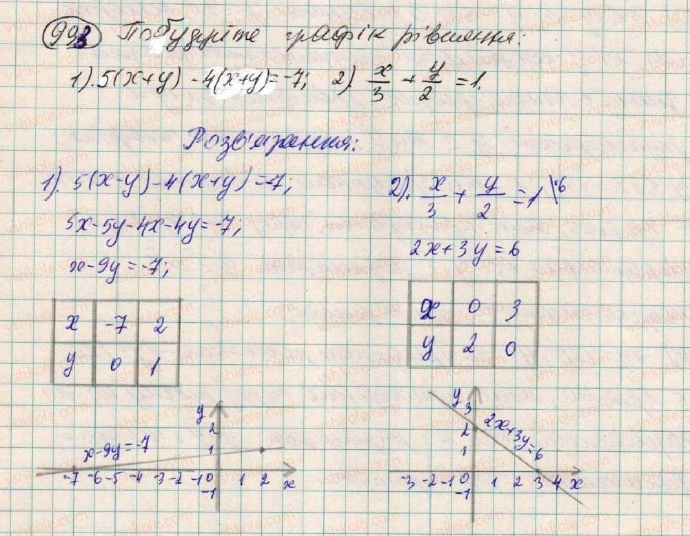 7-algebra-os-ister-2015--rozdil-3-linijni-rivnyannya-ta-yih-funktsiyi-26-grafik-linijnogo-rivnyannya-993.jpg