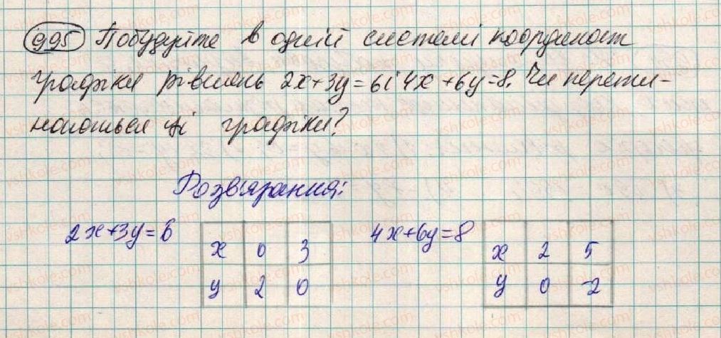 7-algebra-os-ister-2015--rozdil-3-linijni-rivnyannya-ta-yih-funktsiyi-26-grafik-linijnogo-rivnyannya-995.jpg