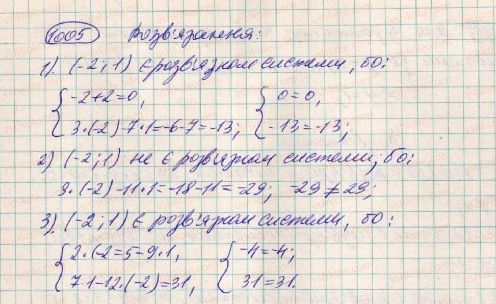 7-algebra-os-ister-2015--rozdil-3-linijni-rivnyannya-ta-yih-funktsiyi-27-sistema-dvoh-linijnih-rivnyan-1005-rnd1227.jpg