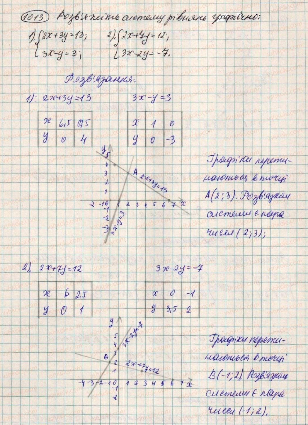 7-algebra-os-ister-2015--rozdil-3-linijni-rivnyannya-ta-yih-funktsiyi-27-sistema-dvoh-linijnih-rivnyan-1013.jpg