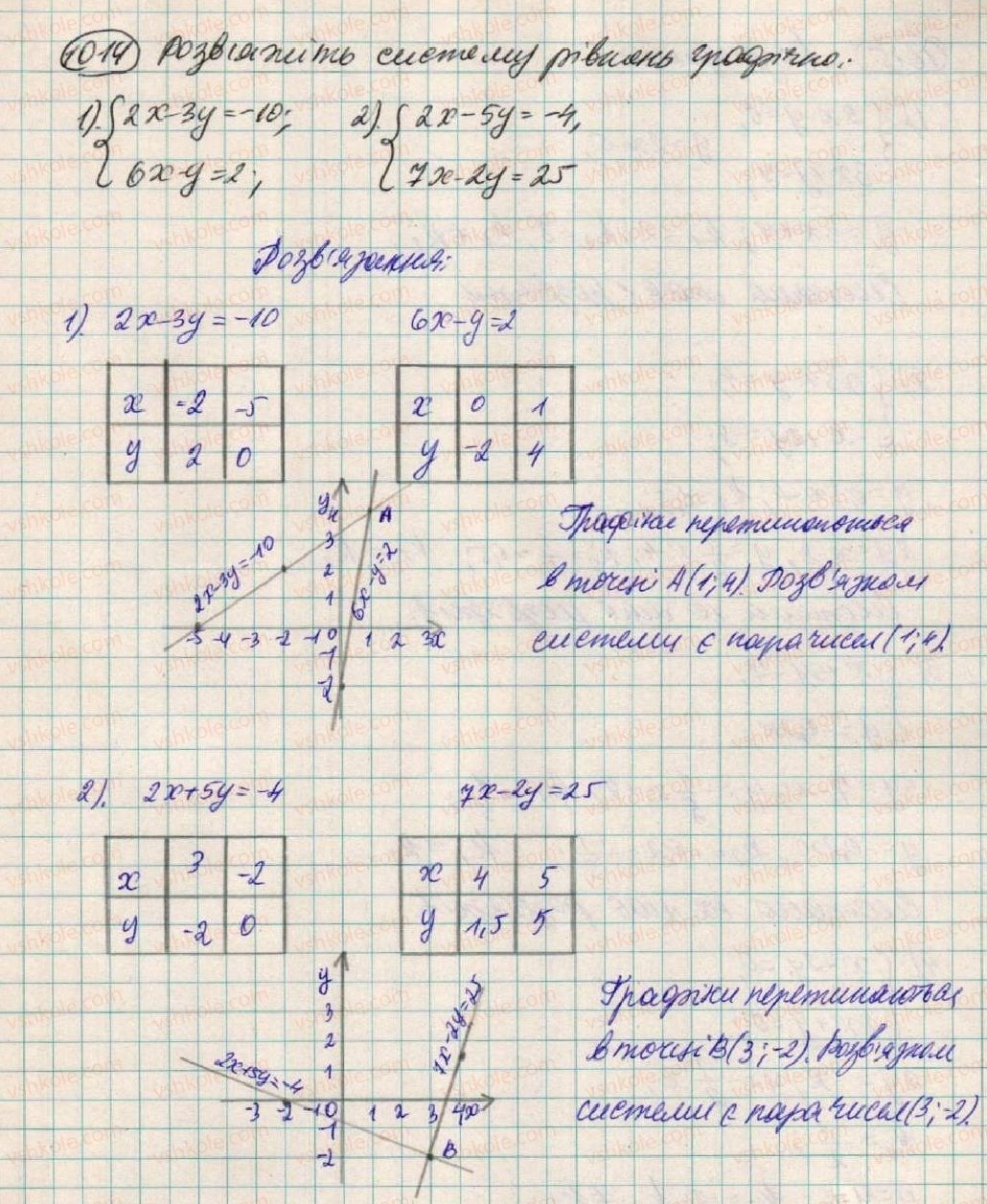 7-algebra-os-ister-2015--rozdil-3-linijni-rivnyannya-ta-yih-funktsiyi-27-sistema-dvoh-linijnih-rivnyan-1014.jpg