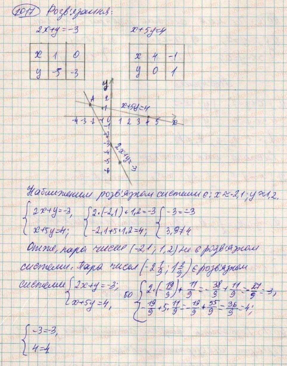 7-algebra-os-ister-2015--rozdil-3-linijni-rivnyannya-ta-yih-funktsiyi-27-sistema-dvoh-linijnih-rivnyan-1017-rnd1024.jpg