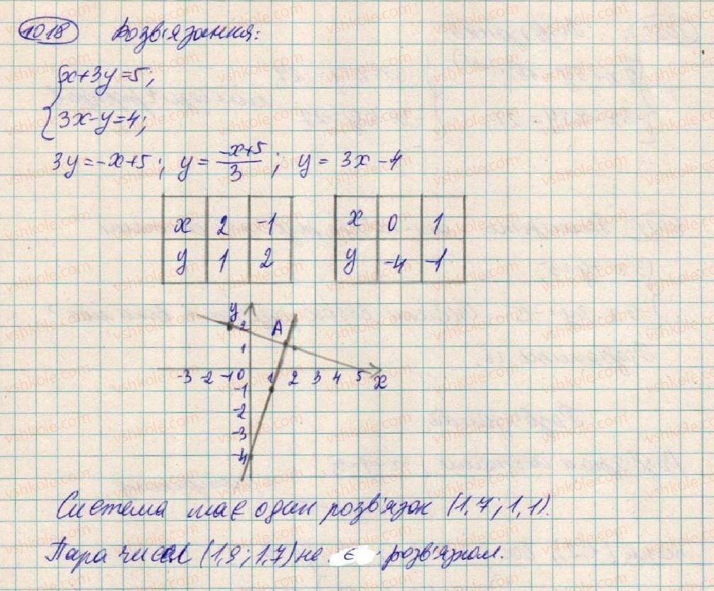 7-algebra-os-ister-2015--rozdil-3-linijni-rivnyannya-ta-yih-funktsiyi-27-sistema-dvoh-linijnih-rivnyan-1018-rnd1937.jpg