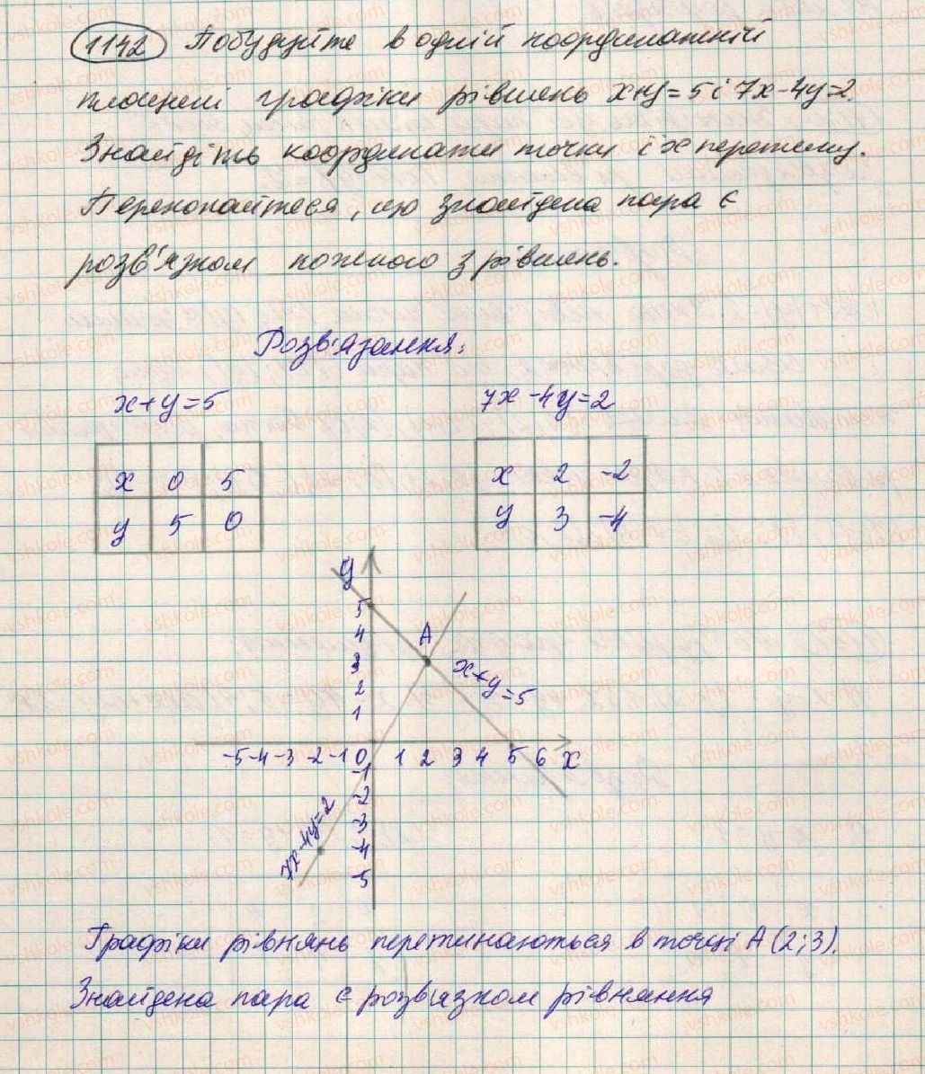 7-algebra-os-ister-2015--rozdil-3-linijni-rivnyannya-ta-yih-funktsiyi-vpravi-dlya-povtorennya-rozdilu-3-1142.jpg