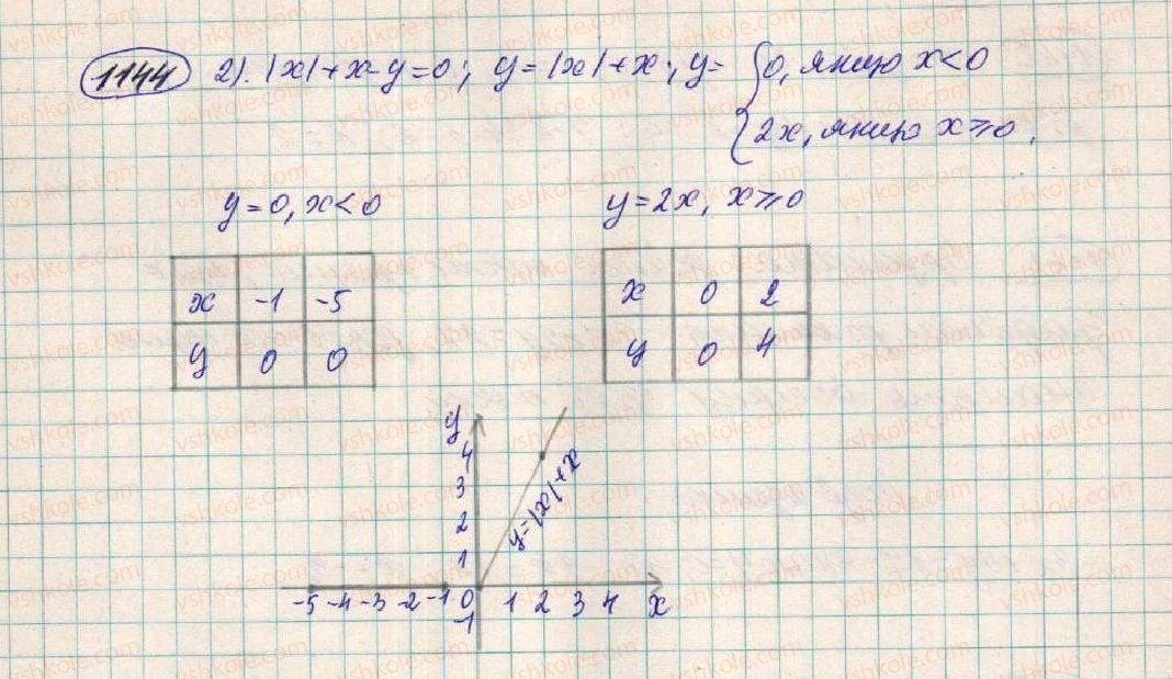 7-algebra-os-ister-2015--rozdil-3-linijni-rivnyannya-ta-yih-funktsiyi-vpravi-dlya-povtorennya-rozdilu-3-1144-rnd2837.jpg