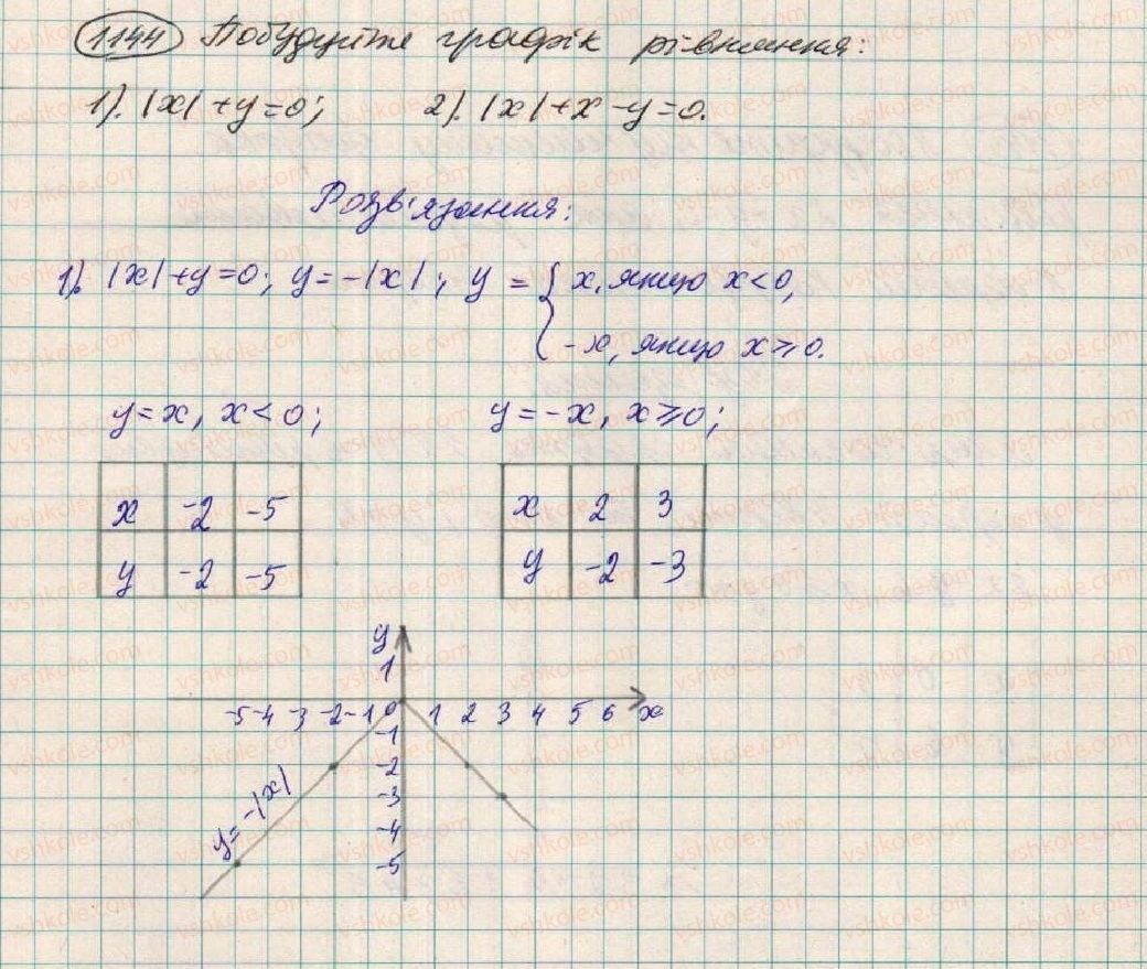 7-algebra-os-ister-2015--rozdil-3-linijni-rivnyannya-ta-yih-funktsiyi-vpravi-dlya-povtorennya-rozdilu-3-1144.jpg