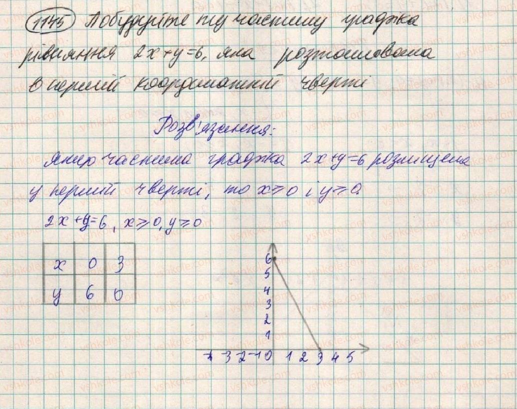 7-algebra-os-ister-2015--rozdil-3-linijni-rivnyannya-ta-yih-funktsiyi-vpravi-dlya-povtorennya-rozdilu-3-1145.jpg