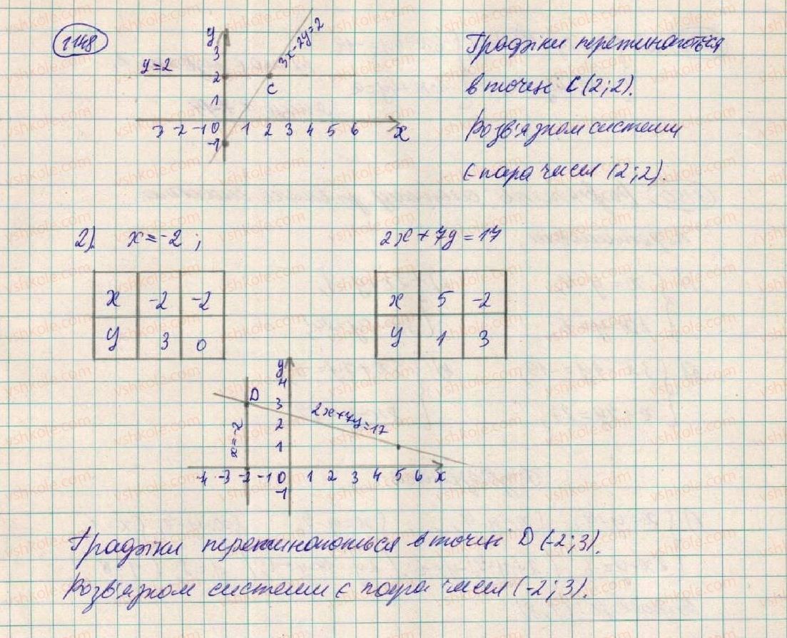 7-algebra-os-ister-2015--rozdil-3-linijni-rivnyannya-ta-yih-funktsiyi-vpravi-dlya-povtorennya-rozdilu-3-1148-rnd2778.jpg