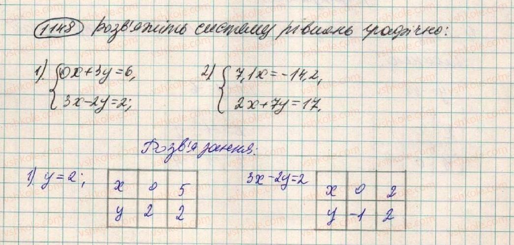 7-algebra-os-ister-2015--rozdil-3-linijni-rivnyannya-ta-yih-funktsiyi-vpravi-dlya-povtorennya-rozdilu-3-1148.jpg
