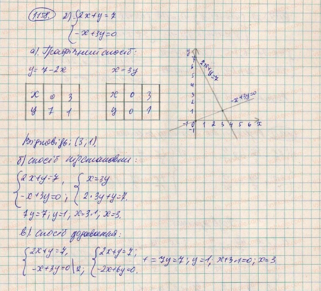 7-algebra-os-ister-2015--rozdil-3-linijni-rivnyannya-ta-yih-funktsiyi-vpravi-dlya-povtorennya-rozdilu-3-1158-rnd5314.jpg