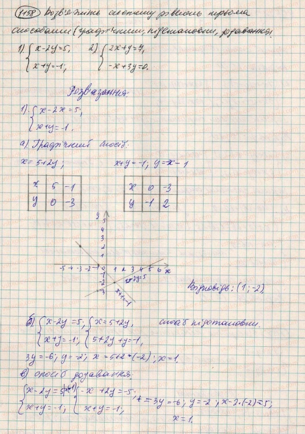 7-algebra-os-ister-2015--rozdil-3-linijni-rivnyannya-ta-yih-funktsiyi-vpravi-dlya-povtorennya-rozdilu-3-1158.jpg