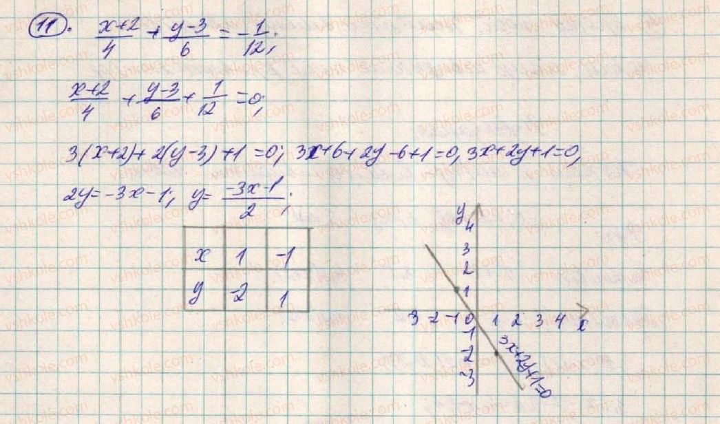 7-algebra-os-ister-2015--rozdil-3-linijni-rivnyannya-ta-yih-funktsiyi-zavdannya-dlya-perevirki-znan-do-22-30-11-rnd5396.jpg